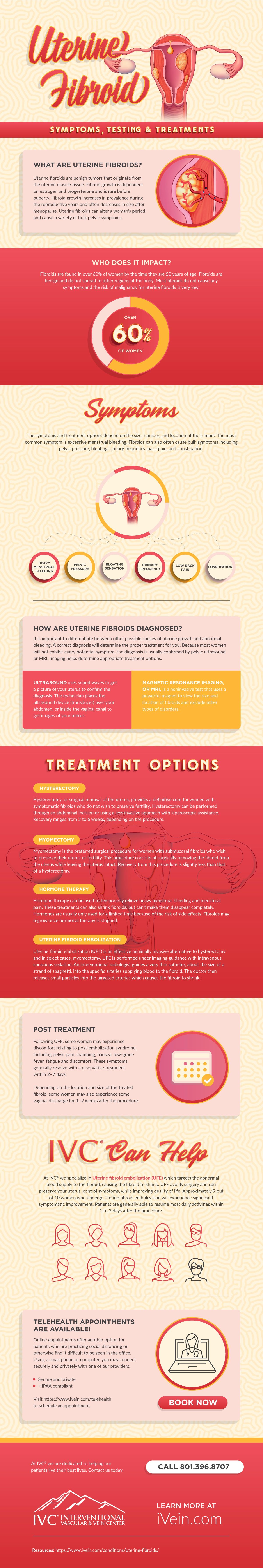 infographic describing uterine fibroids
